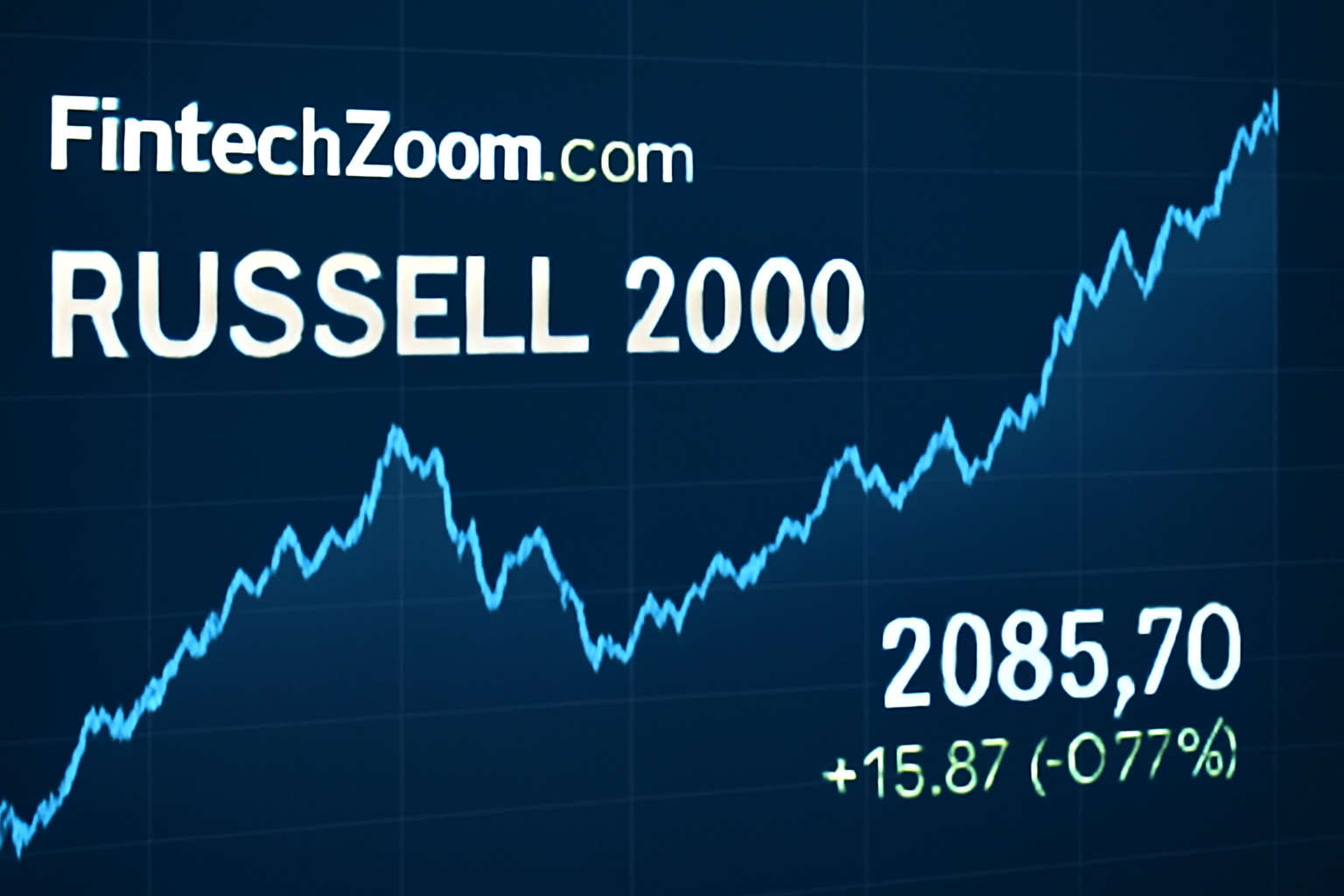 FintechZoom.com Russell 2000